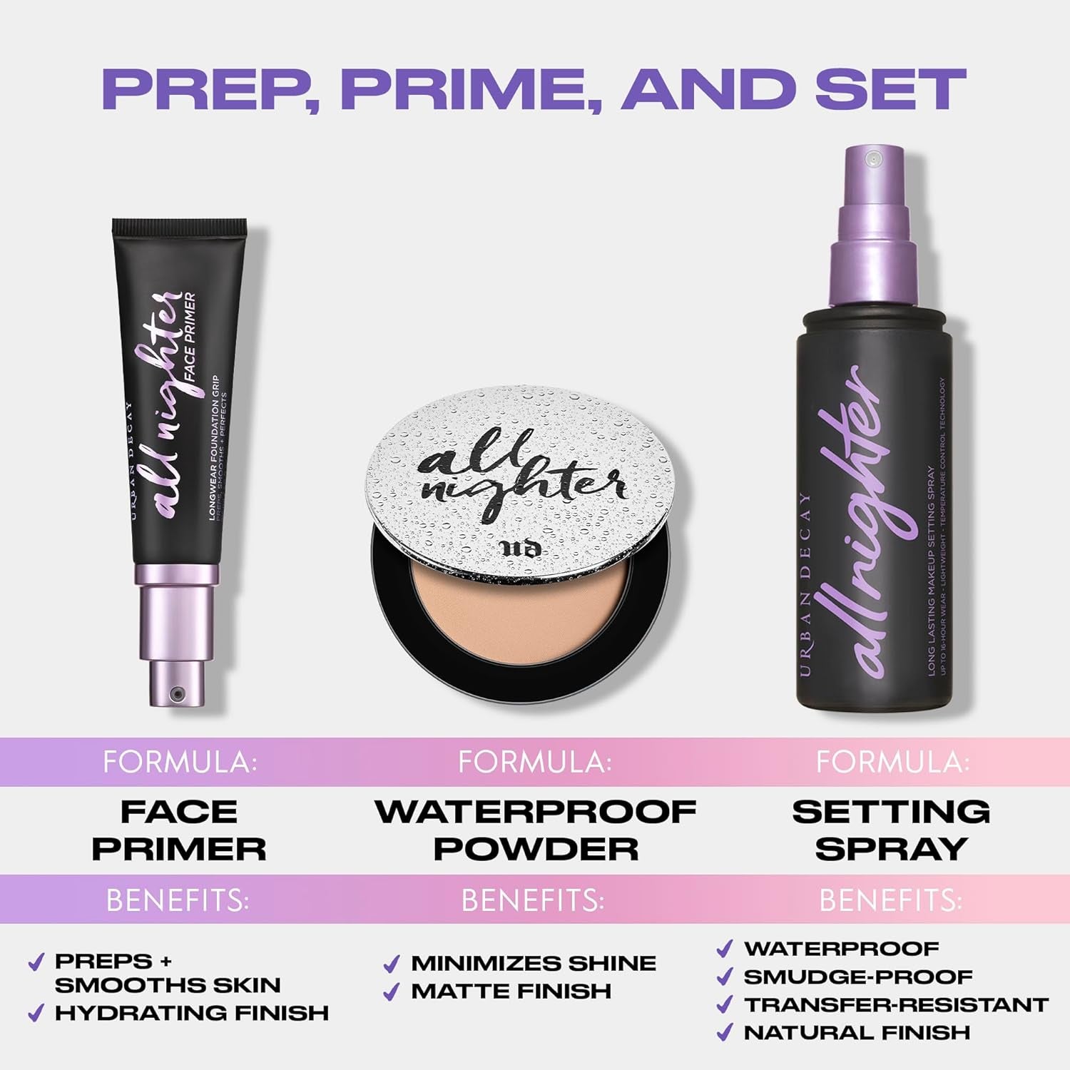 All Nighter Waterproof Setting Powder - Lightweight, Translucent Makeup Finishing Powder - Smooths Skin + Minimizes Shine - Lasts up to 11 Hours