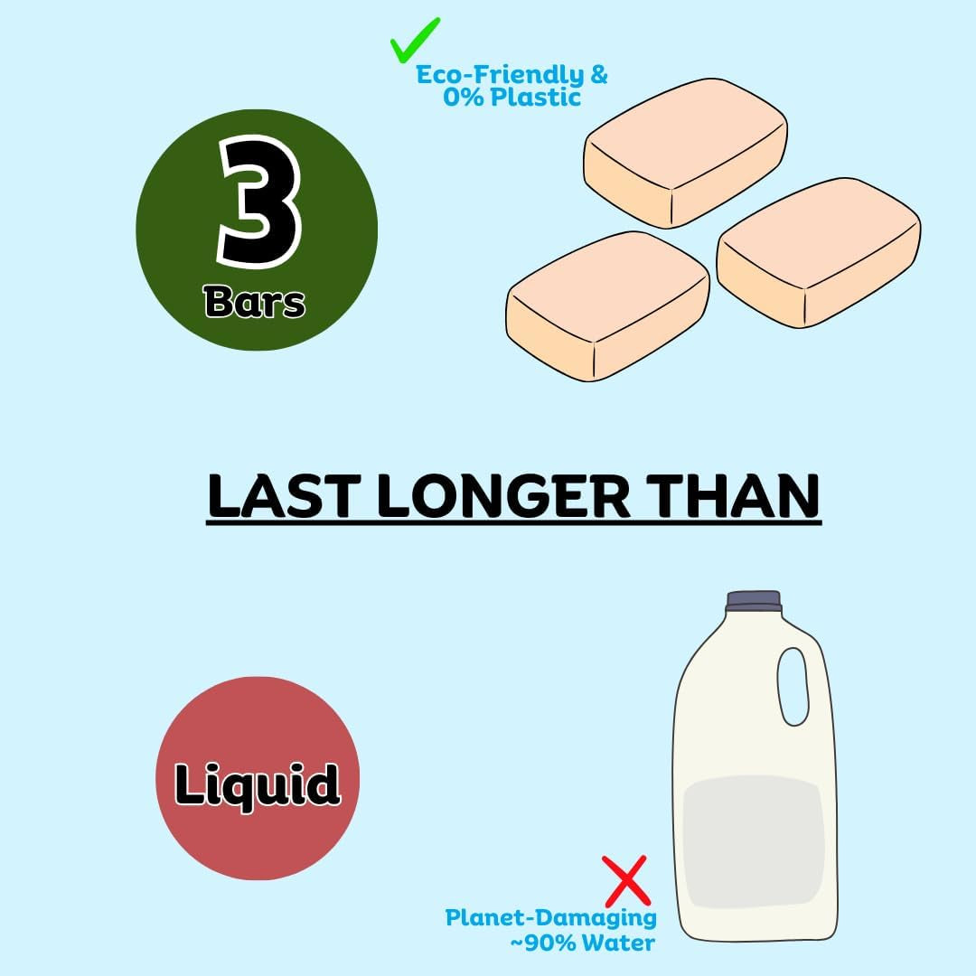 Hypoallergenic Hand Soap Bar for Sensitive Skin - Natural Moisturizing Coconut, Nourishing & Eco-Friendly, Bulk Pack of 3