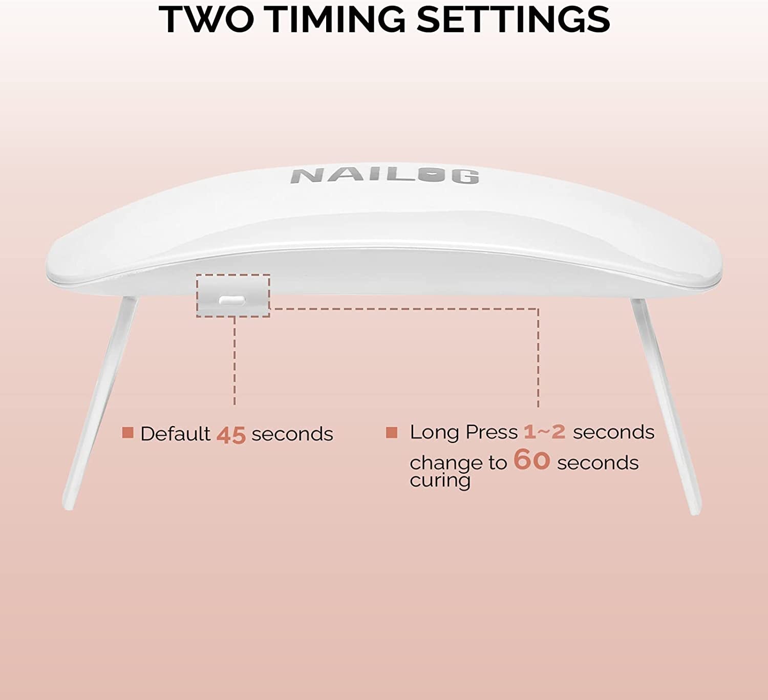 Mini 6W UV LED Nail Lamp (With USB Cable /1 Pair of UV Protection Glove) for Curing, Mouse Shape Pocket-Size, 45/60S Time Setting, Suitable for Gel Nail Polish and Semi-Cured Nail Strips