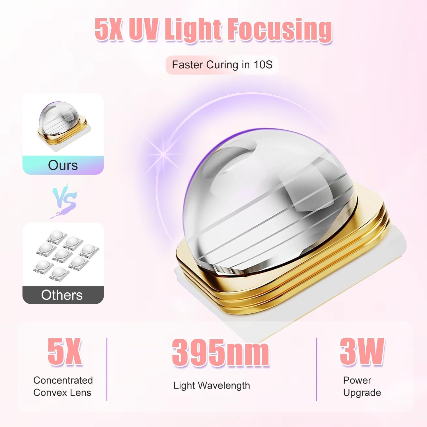 UV Lamp for Gel Nails, Mini UV Nail Lamp Hand Held with Stand, Portable Small Nail Dryer Light for Gel Polish with 3 Timers, Rechargeable Cordless UV Light Nail for Fast Curing, Rose