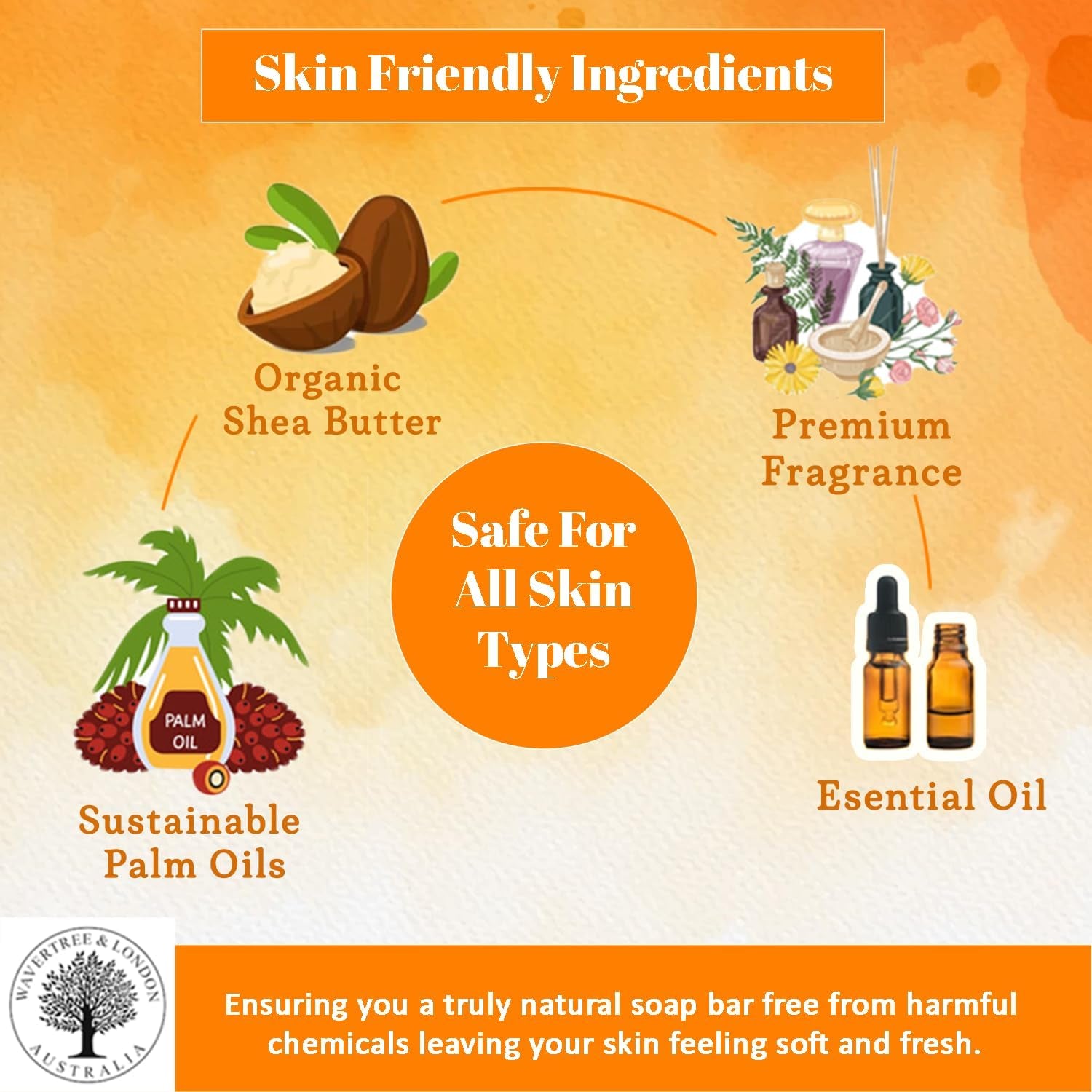 Sicilian Orange (2 Bars), 7Oz Moisturizing Natural Soap Bar, French -Milled and Enriched with Shea Butter